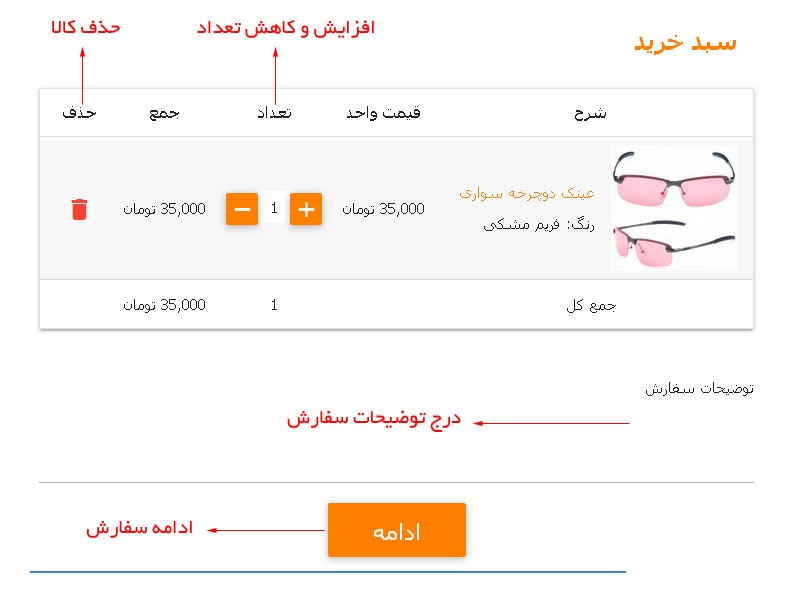 آموزش خرید