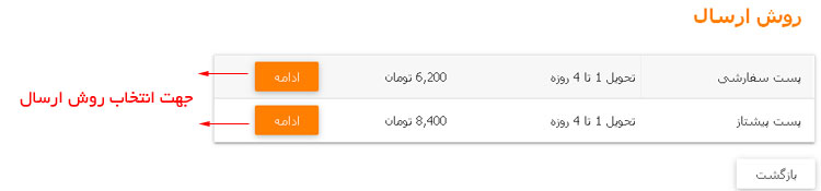 آموزش خرید